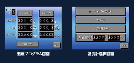 マイクロ波実験機 μReactor Ex 自動温度制御機能