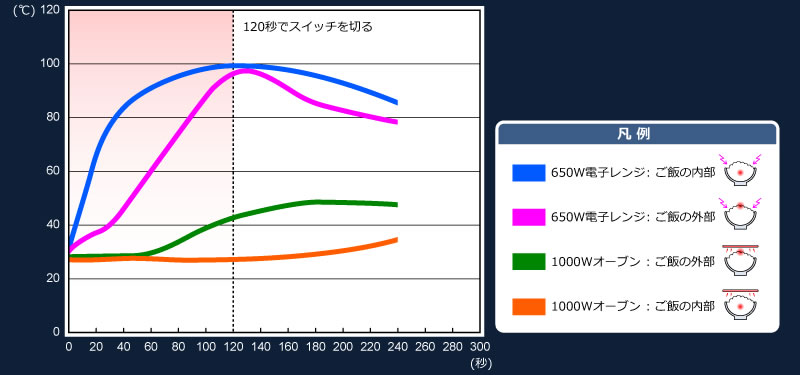 比較図