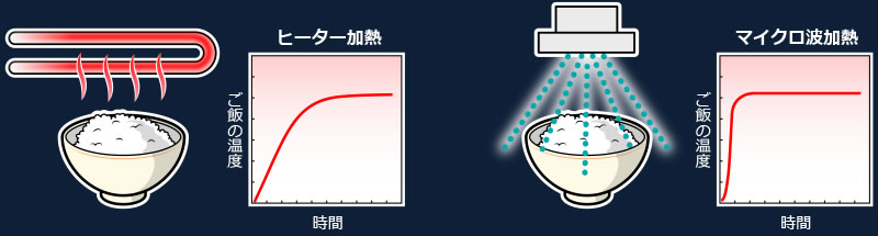 急速加熱1